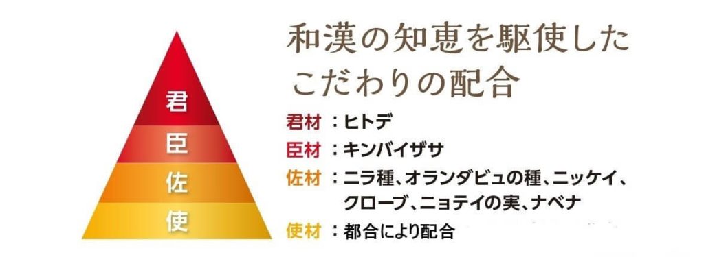 和漢の知恵を駆使したこだわりの配合